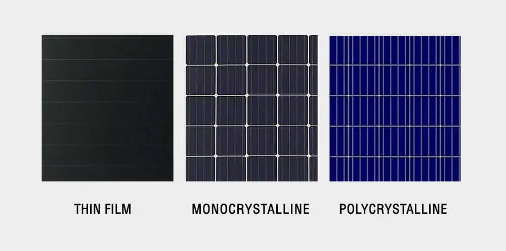 what are the types of solar panels