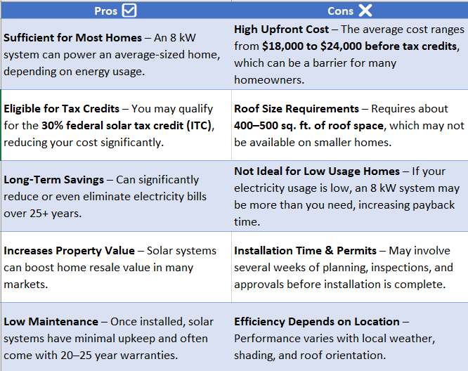 8 kW solar system cost